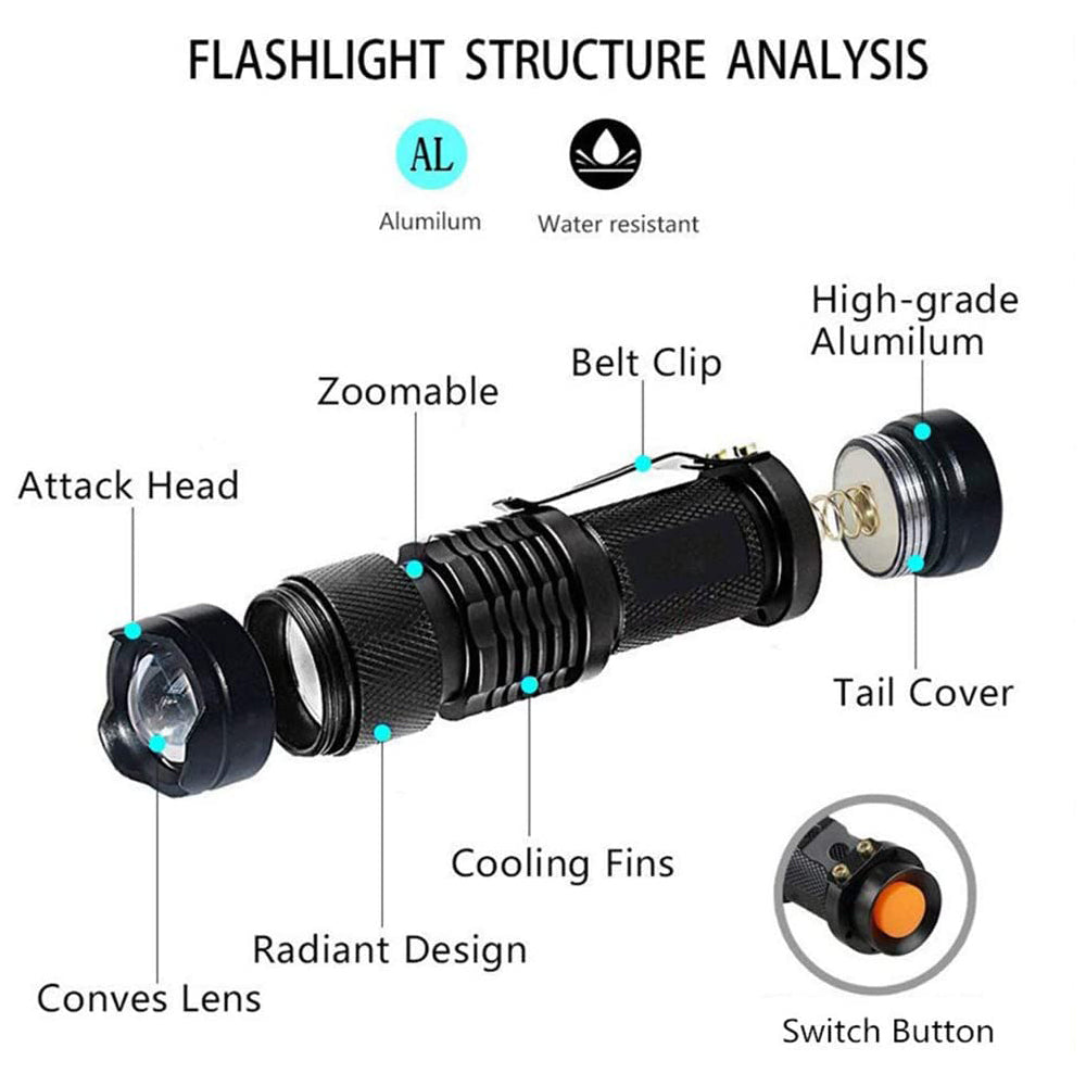 Mini LED Zoomable UV Flashlight Ultraviolet Flashlight Black Light Fake Bill and Urine Stain Detector- Battery Operated_4