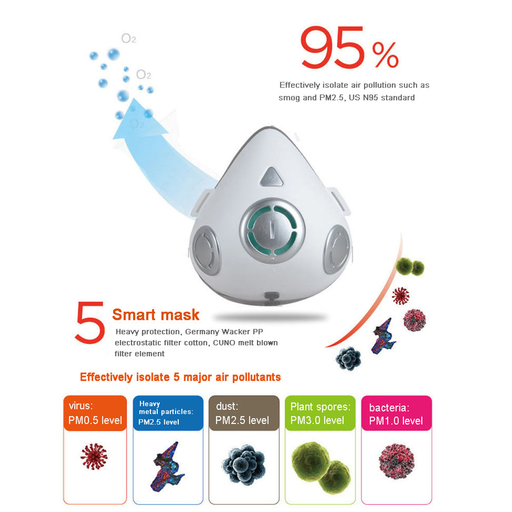USB Rechargeable Personal Wearable Air Purifier Smart Electric Face Mask_17