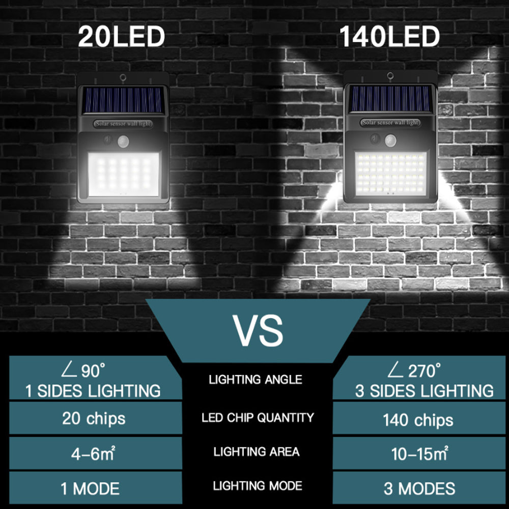270° 3-Side Lighting Solar Powered Motion Sensor Outdoor LED Light_7